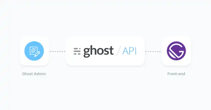 Ghost + Gatsby + Netlify でブログを開設